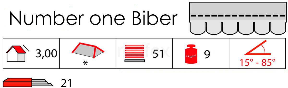 Number one Biber(IKO) info